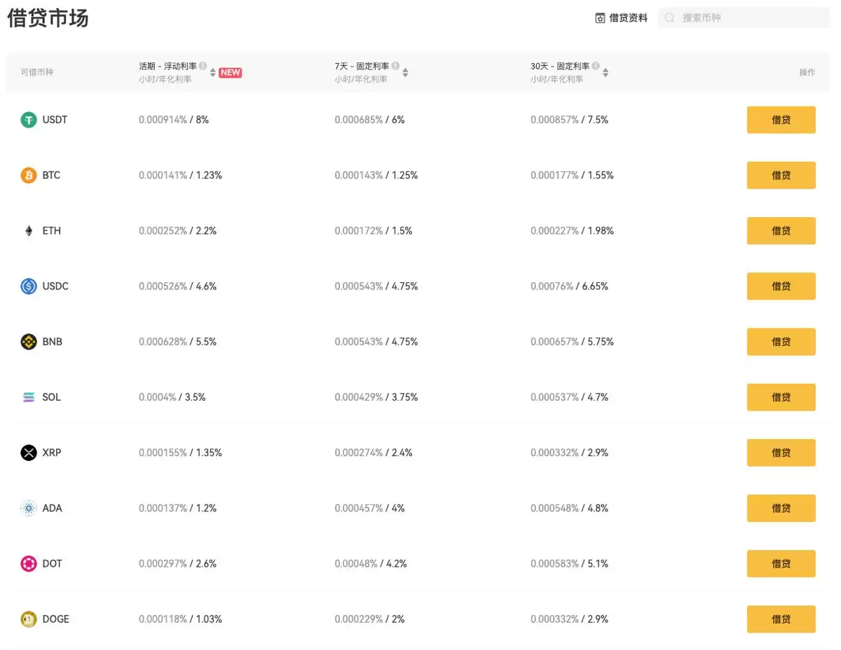 用XT质押借贷赚BTC和ETH:三大低门槛套利技巧一次掌握