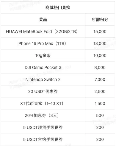 XT夏日狂欢节50万美元豪礼,一起开启夏日模式