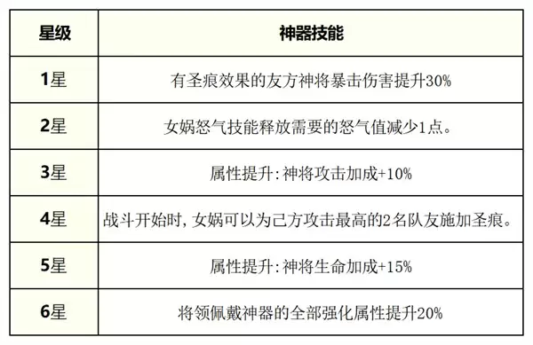 奇遇西行神将女娲阵容装备搭配推荐