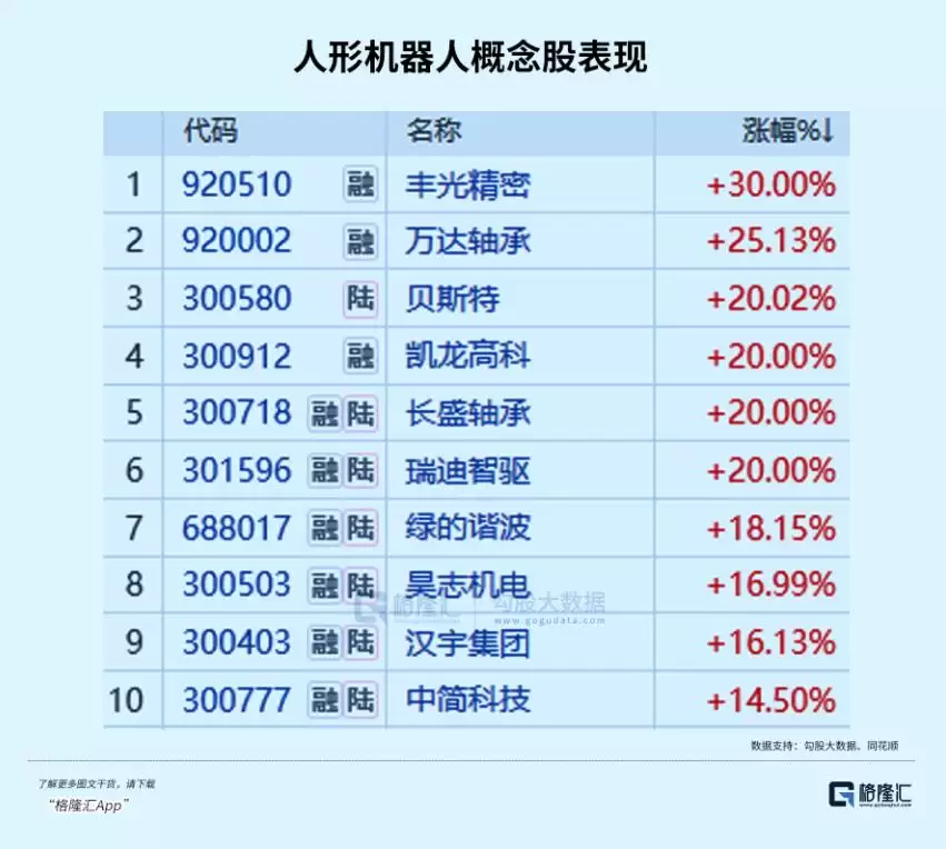 万亿赛道，掀起涨停潮