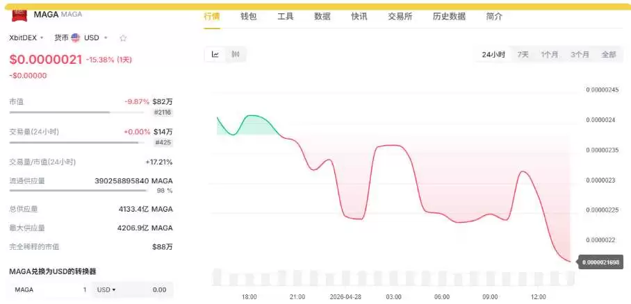 4月28日MAGA最新价格
