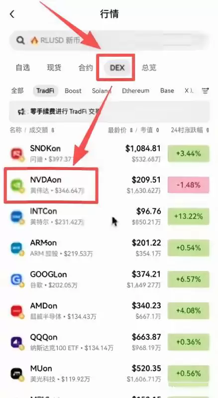 用OKX交易所炒美股怎么操作？欧易交易美股流程
