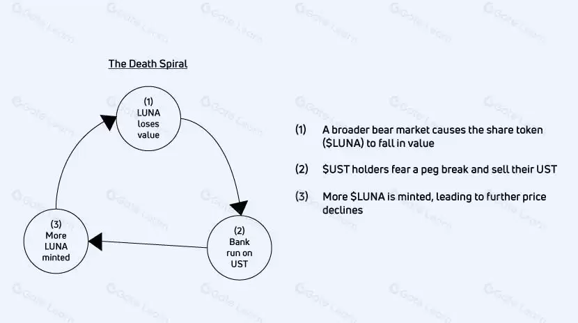什么是LUNA币？详解Terra发展历程、UST脱钩事件及新旧版本区别
