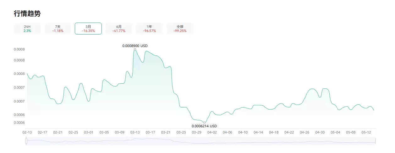NEM（XEM）币是什么？XEM未来走势、代币经济学及价格预测