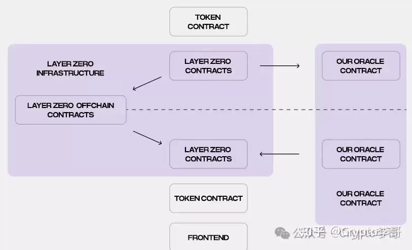 币安新币挖矿项目Portal上线,Portal代币全面解析