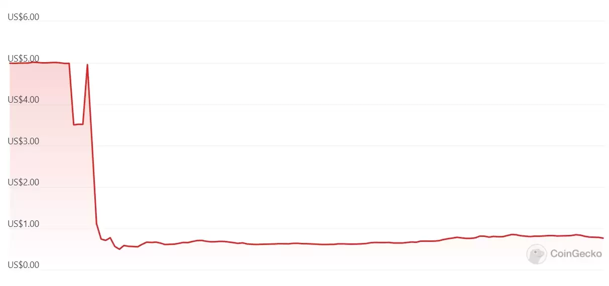 BLUR币开市冲5美元 代币总供应量为30亿枚 51%分配社群