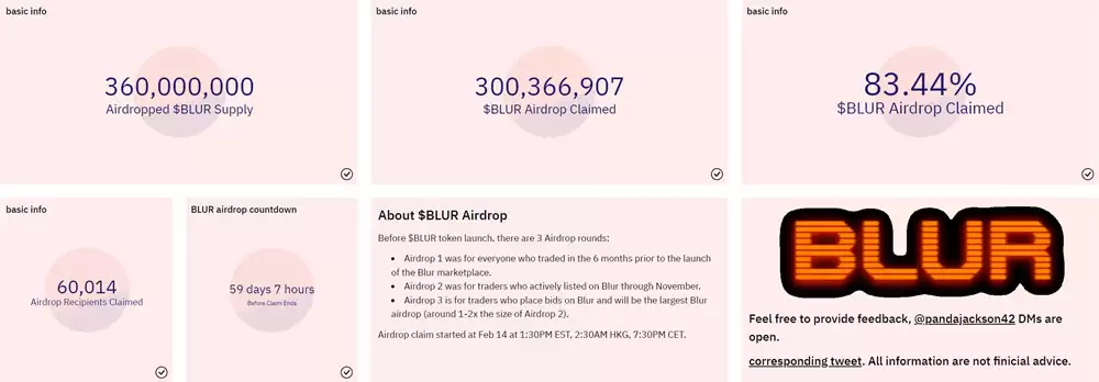BLUR币开市冲5美元 代币总供应量为30亿枚 51%分配社群