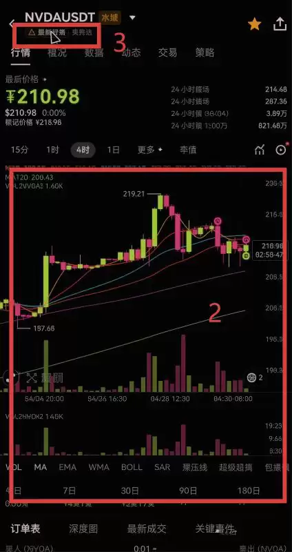 用OKX交易所炒美股怎么操作？欧易交易美股流程