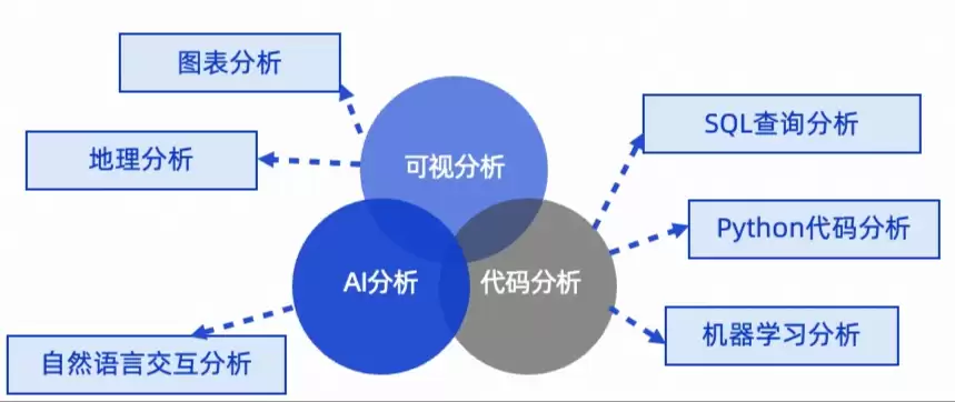 智能体应用场景的探索——从人的角度理解智能体应用