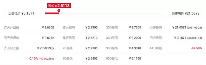 什么交易所平台币比较好?各大所平台币对比