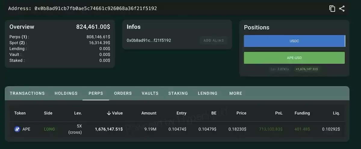 ApeCoin(APE)币暴涨