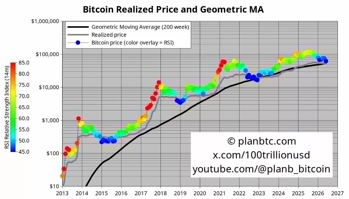 比特币(BTC)跌破5.8万距熊市最佳买点仅5000美元 低杠杆下反弹弹性可观