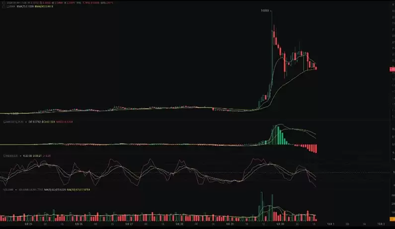 FTT、SUI、ETHW市场分析与操作策略