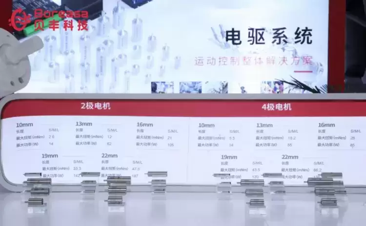 贝丰科技亮剑世界机器人大会 新品电机性能全维超越，重构行业技术标杆