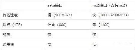 Chia(奇亚)挖矿必看 chia奇亚挖矿硬件科普