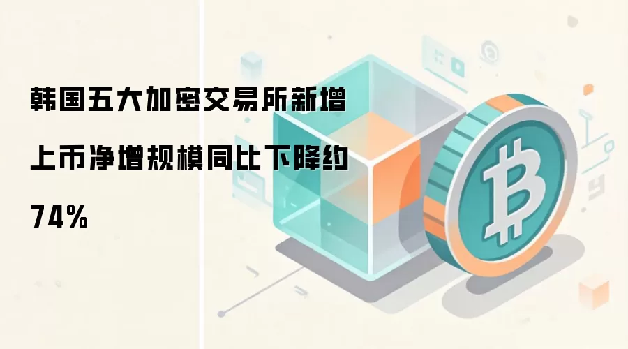 韩国五大加密交易所新增上币净增规模同比下降约 74%