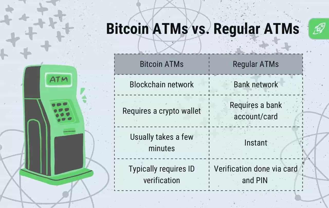 如何使用比特币ATM？比特币ATM使用指南