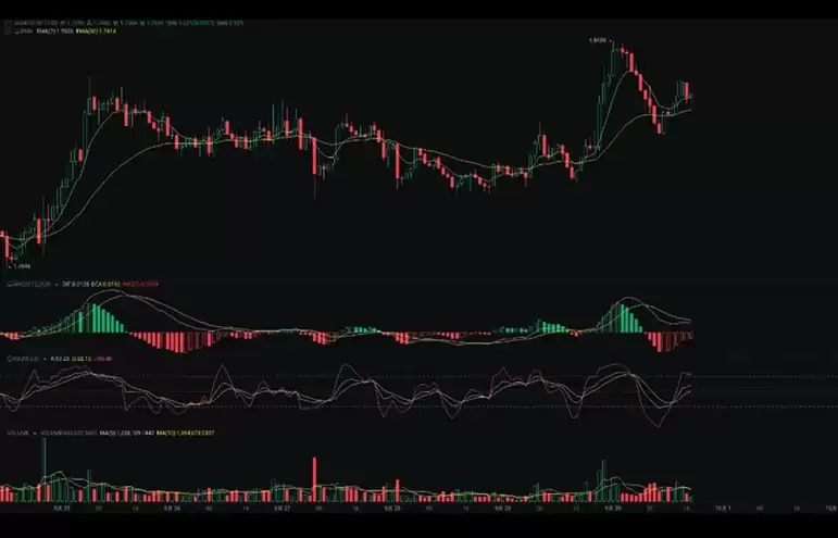 FTT、SUI、ETHW市场分析与操作策略