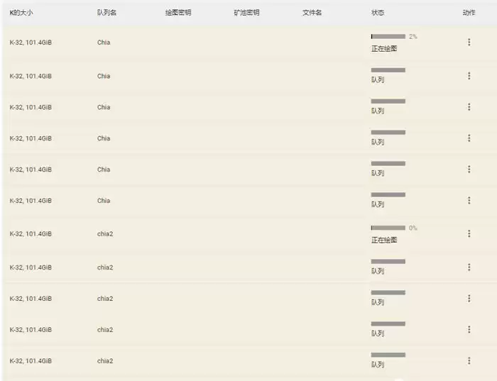Chia(奇亚)挖矿教程:P盘步骤及全自动P图挖矿攻略