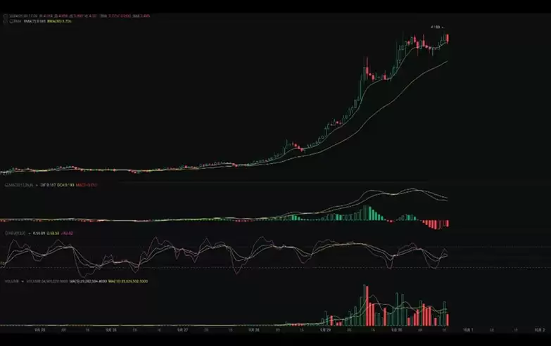 FTT、SUI、ETHW市场分析与操作策略