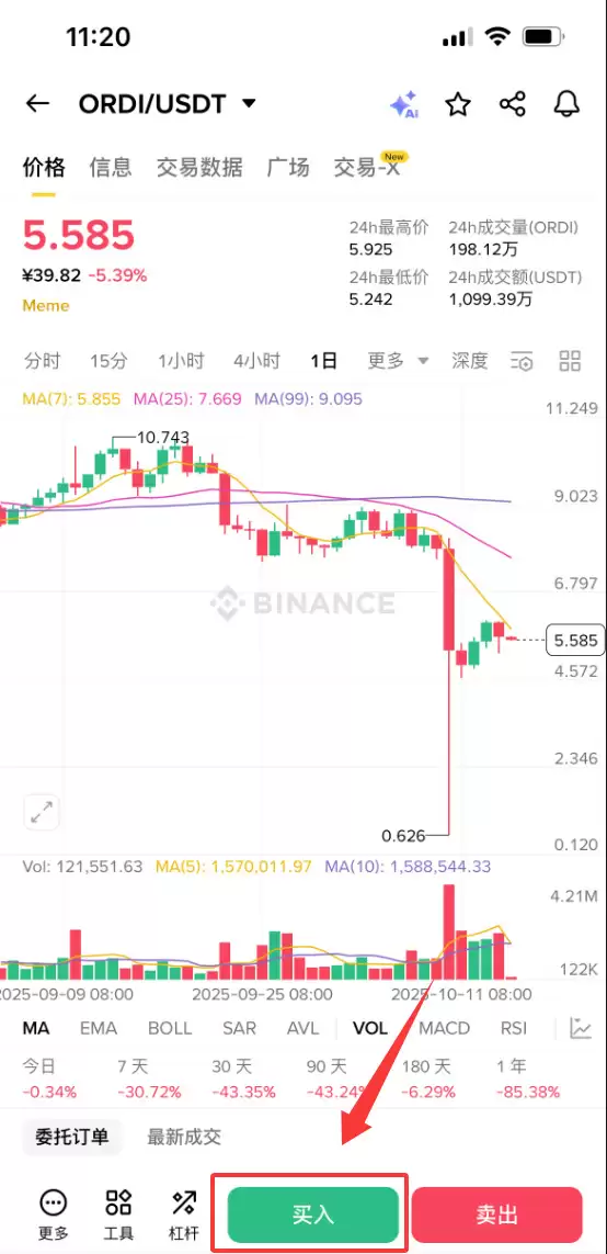 ORDI币是什么？怎么买？ORDI价格预测2026年、2027年和2030年