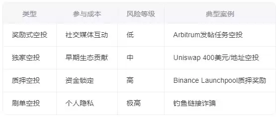 速读Gate Alpha满月成绩单:30亿成交额、200万空投,如何重塑链上新规则？