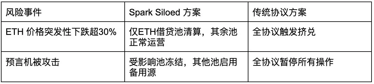 币安HODLer空投上线Spark (SPK),使用BNB赚币获得SPK空投!