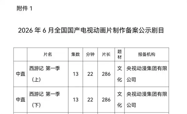 央视全新《西游记》备案：第一季共26集