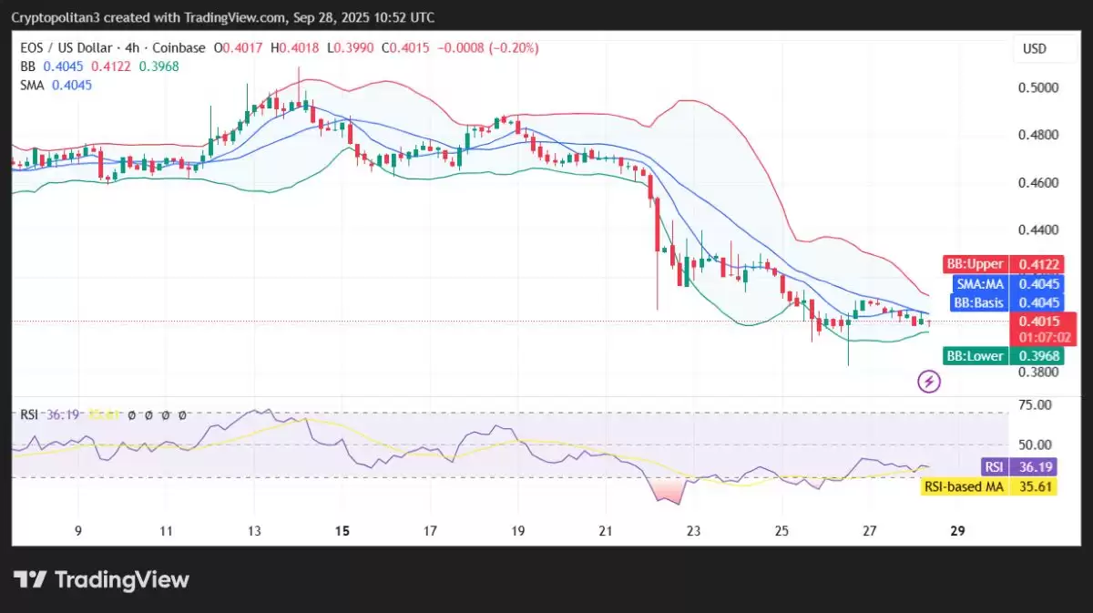 柚子币（EOS）币未来如何？会达到10美元吗？EOS价格预测2026-2037