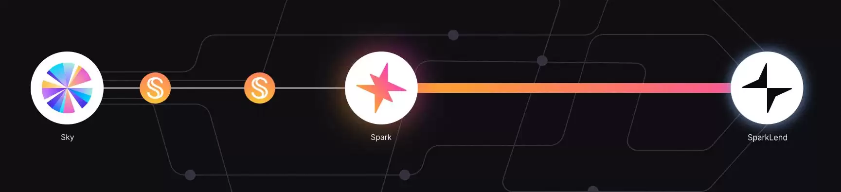 币安HODLer空投上线Spark (SPK),使用BNB赚币获得SPK空投!