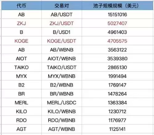 简单分析Binance Alpha哪些代币性价比更高?