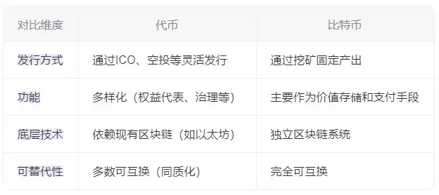 Web3交易协议开放代币空投查询功能详解!领取资格与代币经济学整理