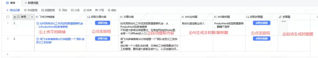 我把小红书封面图自动化了：飞书文档写完，一键生成