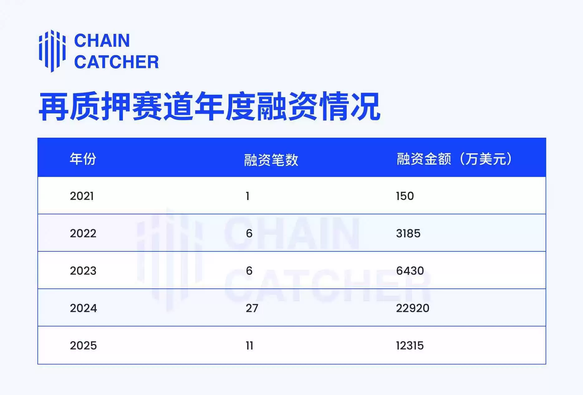 EigenLayer、Ether.fi两大龙头的战略调整,再质押生意做不下去了？
