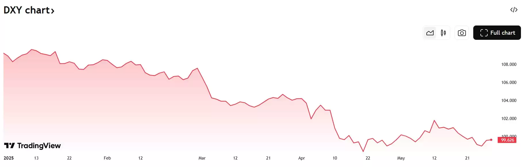 2026年顶级多头预测:比特币(BTC)价格将达到13万美元甚至150万美元