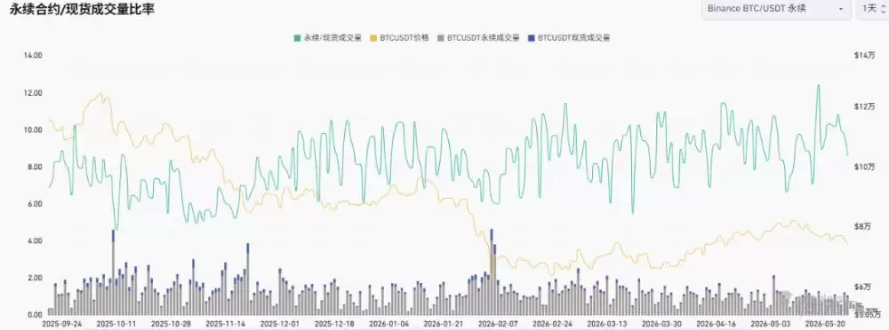 2026数字货币交易市场行情概览