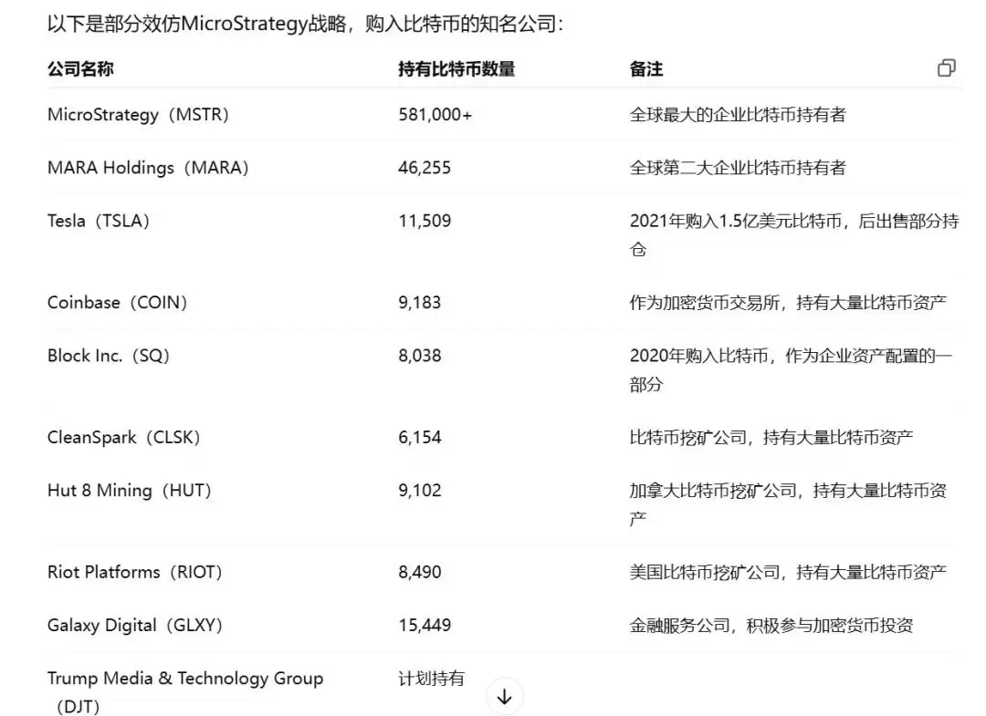 SharpLink囤以太坊有风险吗？SharpLink为何效仿微策略买以太坊？
