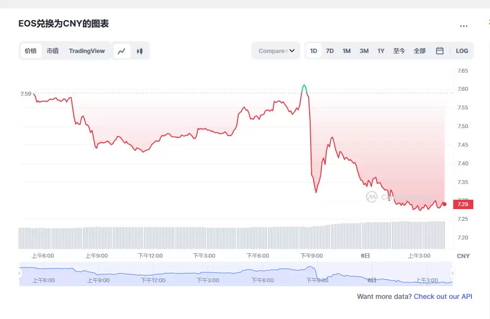 eos柚子币价格今日行情 02月06日eos币一个多少软妹币?
