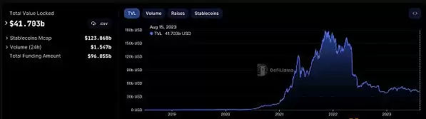 Sei Network将于8月16日启动主网