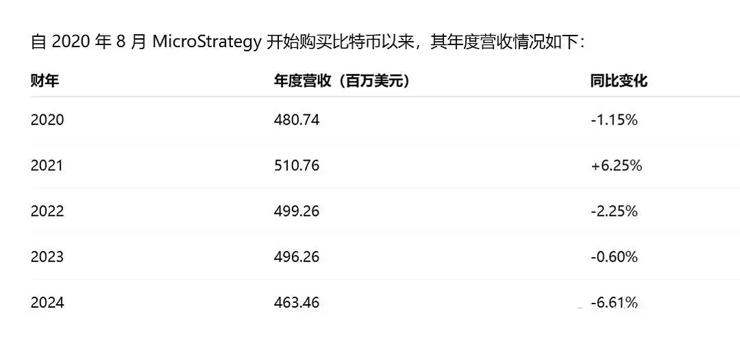 SharpLink囤以太坊有风险吗？SharpLink为何效仿微策略买以太坊？