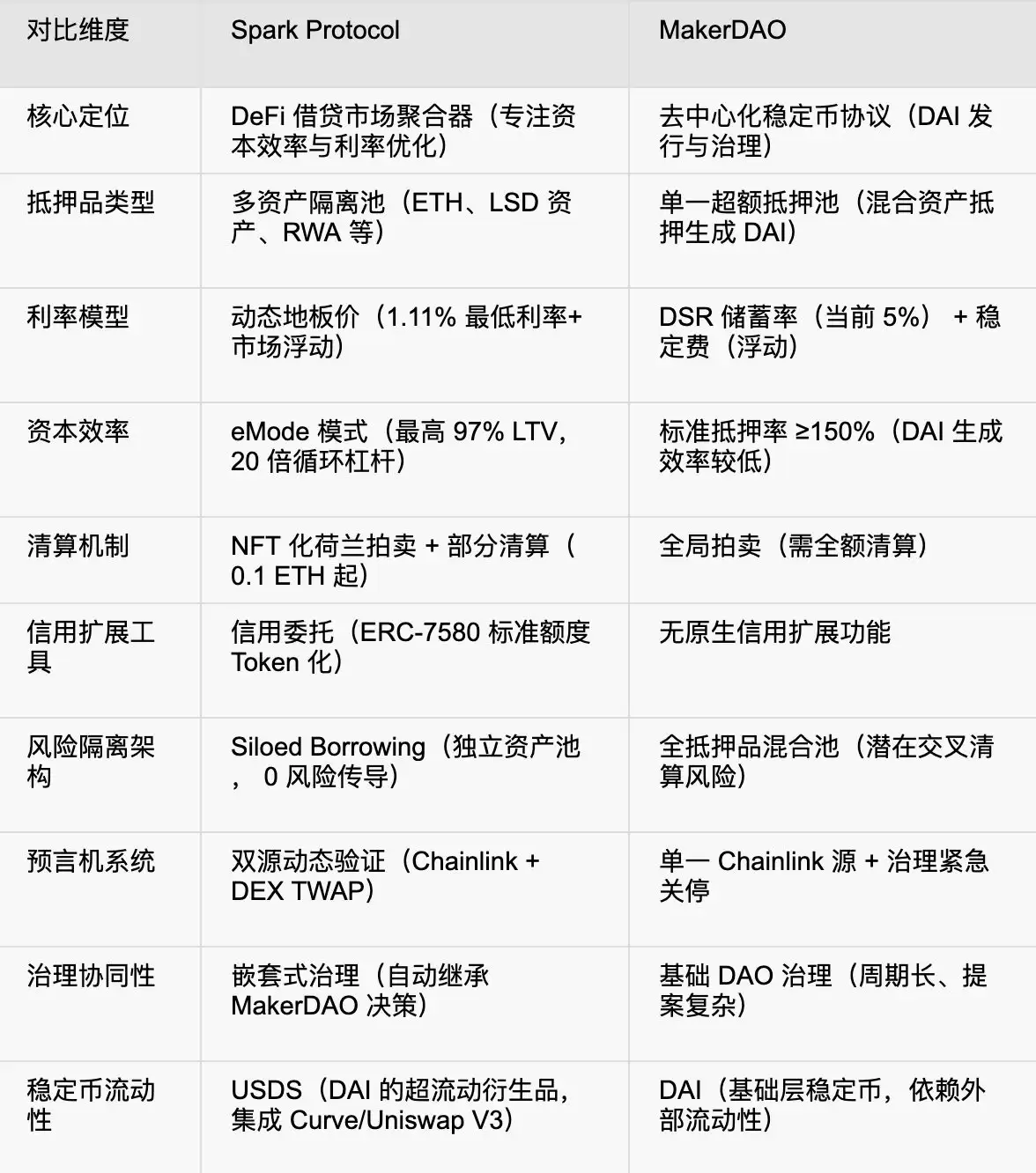 币安HODLer空投上线Spark (SPK),使用BNB赚币获得SPK空投!