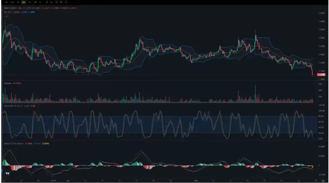 XRP的下跌是否值得买入？是一次风险的回调还是陷阱？