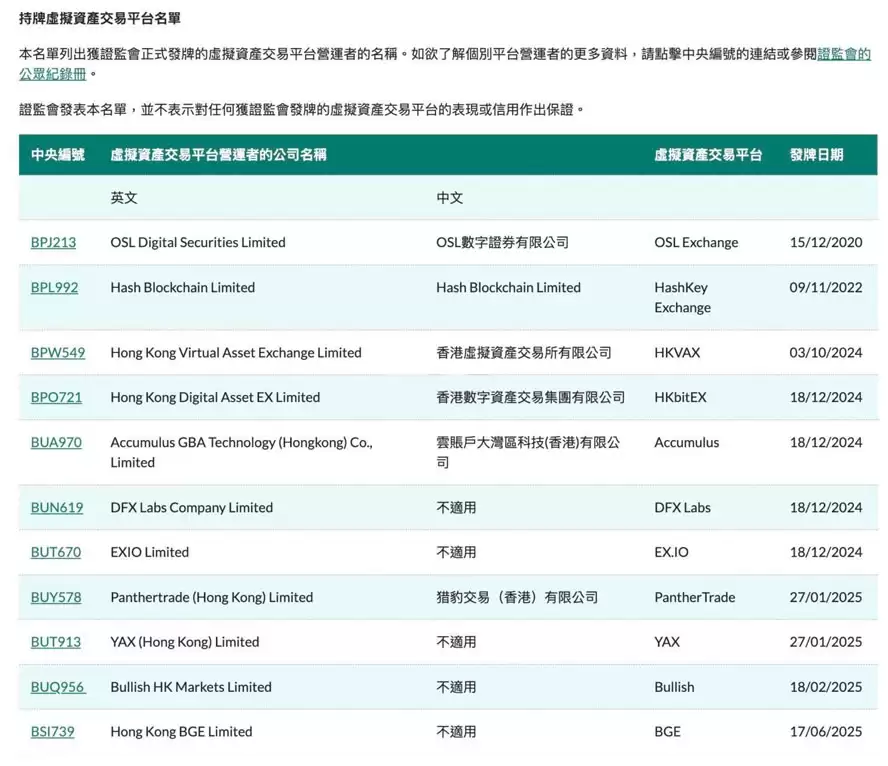 香港财长陈茂波：正审批八个VATP牌照申请！稳定币可发挥独特作用