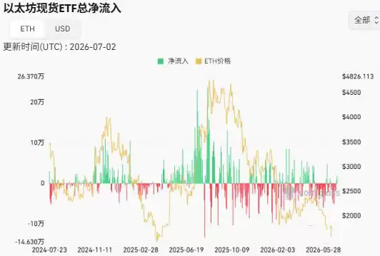 ETF资金流向的戏剧性转折