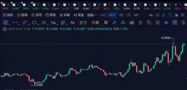 TIA新币上线,近期有哪些山寨币可以埋伏？