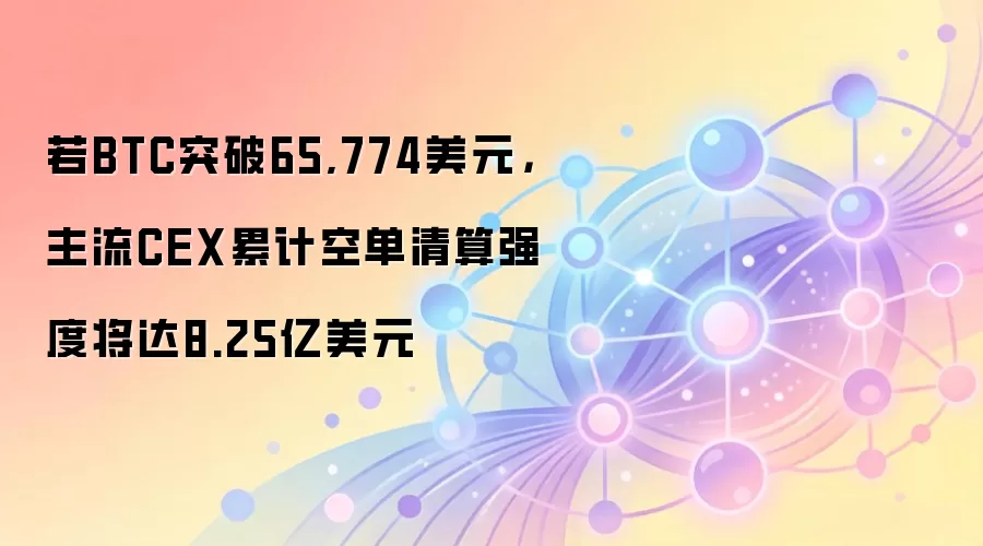 若BTC突破65,774美元，主流CEX累计空单清算强度将达8.25亿美元