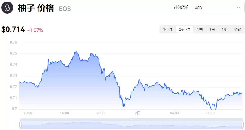 柚子币价格今日行情走势-07月07日EOS柚子币实时价格行情走势