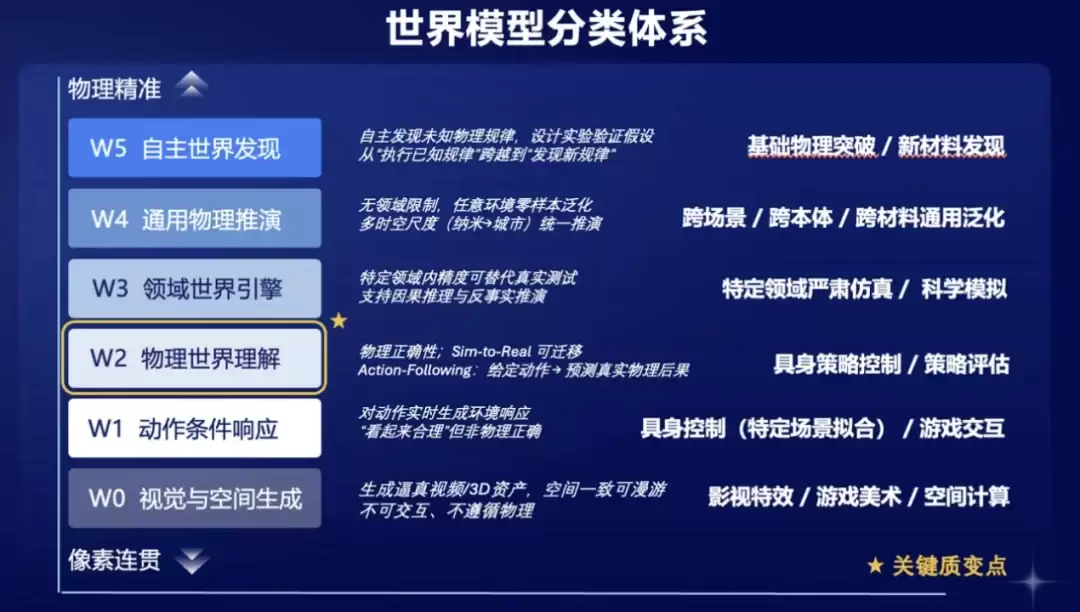 对话2004年生世界模型创业者陈博远：我不是天才｜新皮层