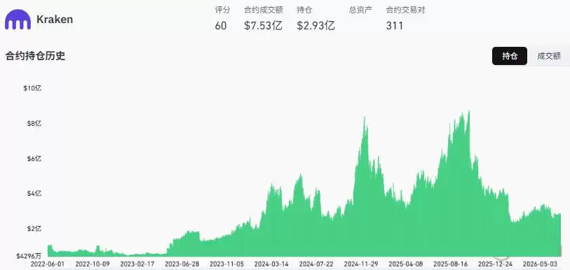 Kraken：安全与合规并重的老牌劲旅
