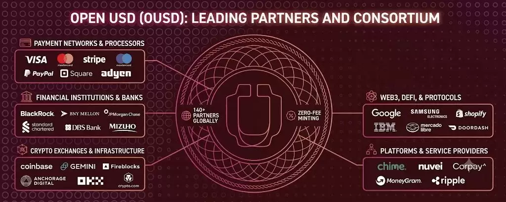 什么是Open USD (OUSD)币？行业巨头联盟打造的全新合规美元稳定币